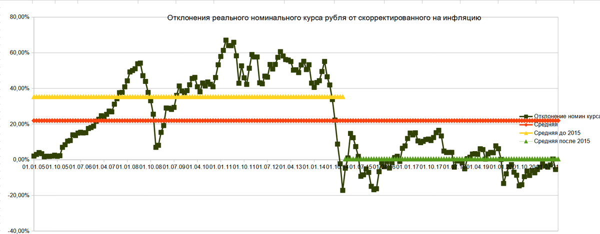 Прогноз доллара на декабрь 2023. Рост инфляции рубля. Курс гривны по годам. Курс рубля. Котировки курсов валют 2021 011.