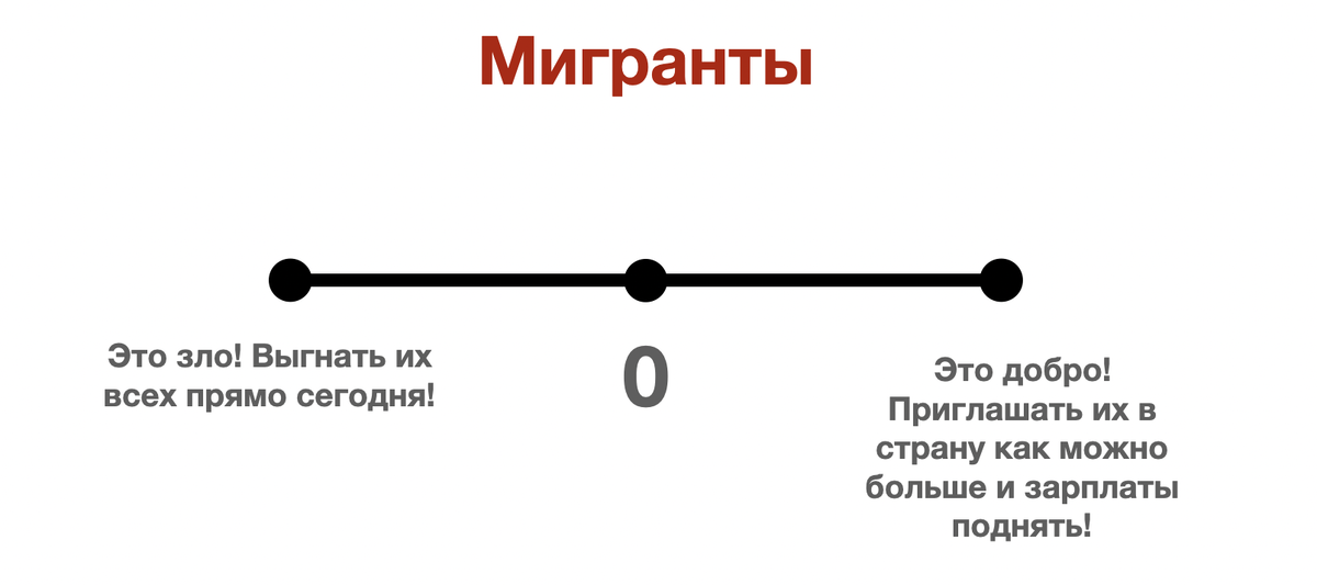 Хитрый математический метод, по которому организовывают госперевороты по всему миру