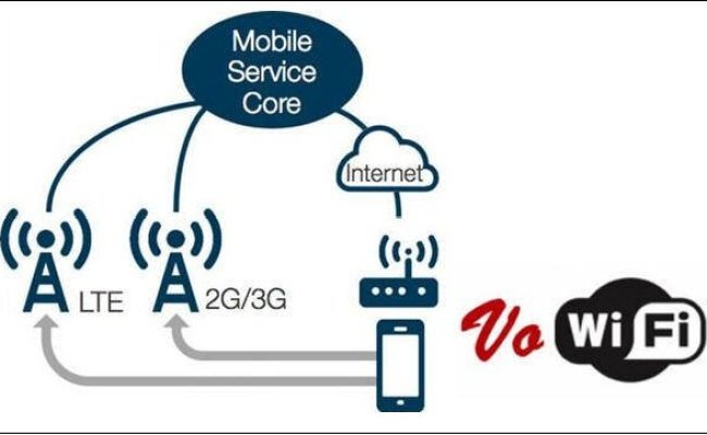 Vowifi как подключить на андроид Сотовые звонки и смс через домашний Wi-Fi. Настраиваем WiFiCall (VoWiFi) на iOS 