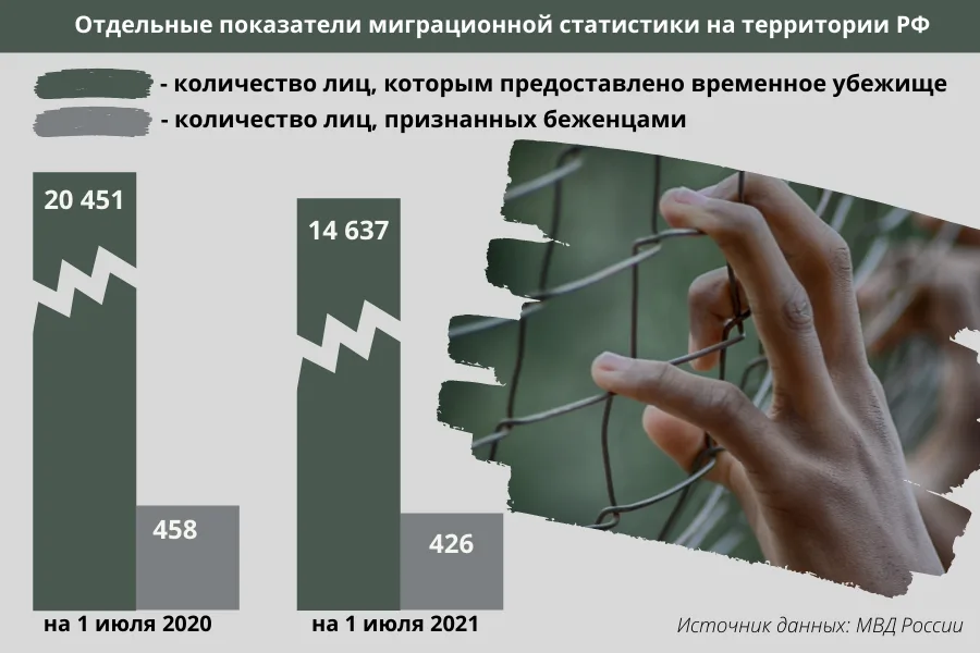 Инфографика: © MEDIA-MIG / Мохова Елена