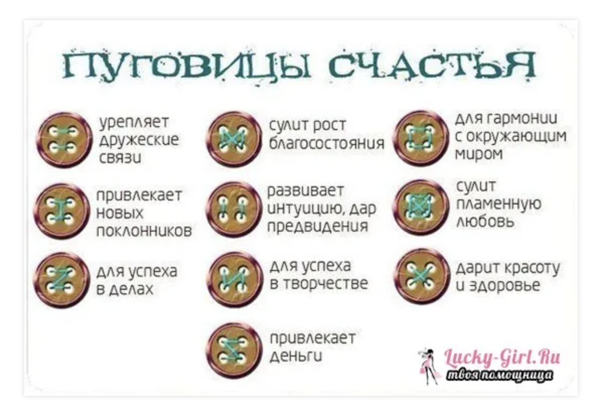 Пуговица значение