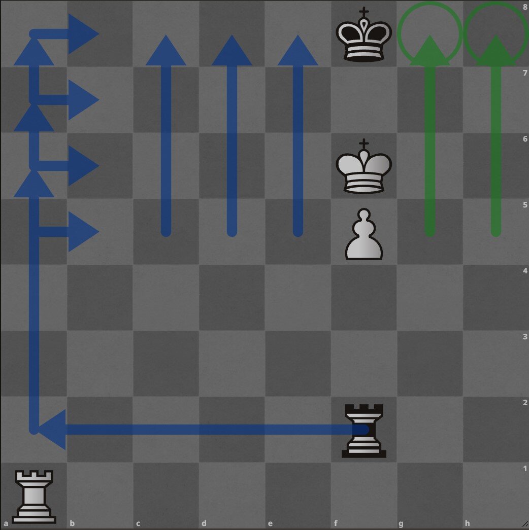 Диаграмма №2. Ход черных. Ничья