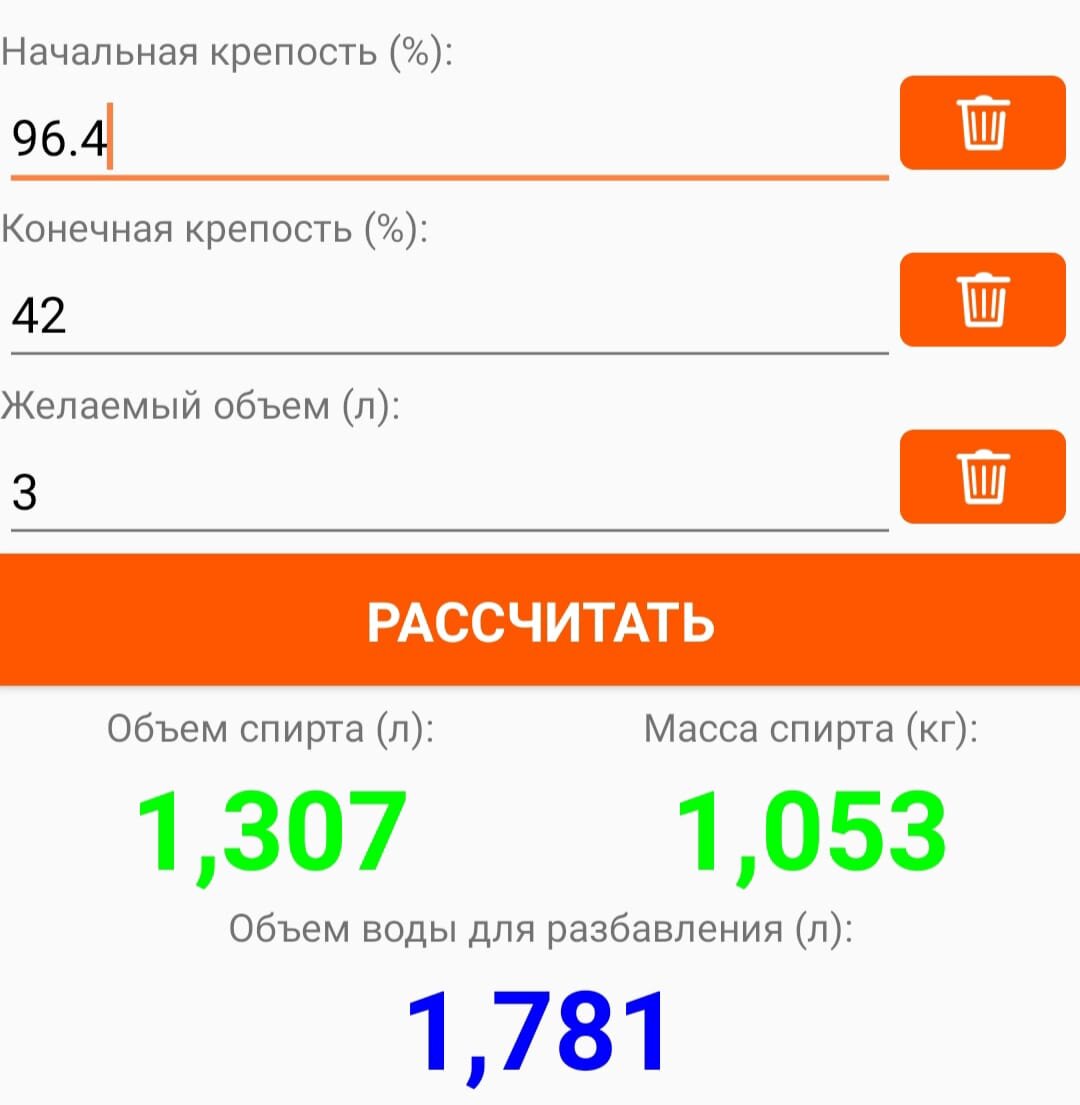Какой должен быть спирт