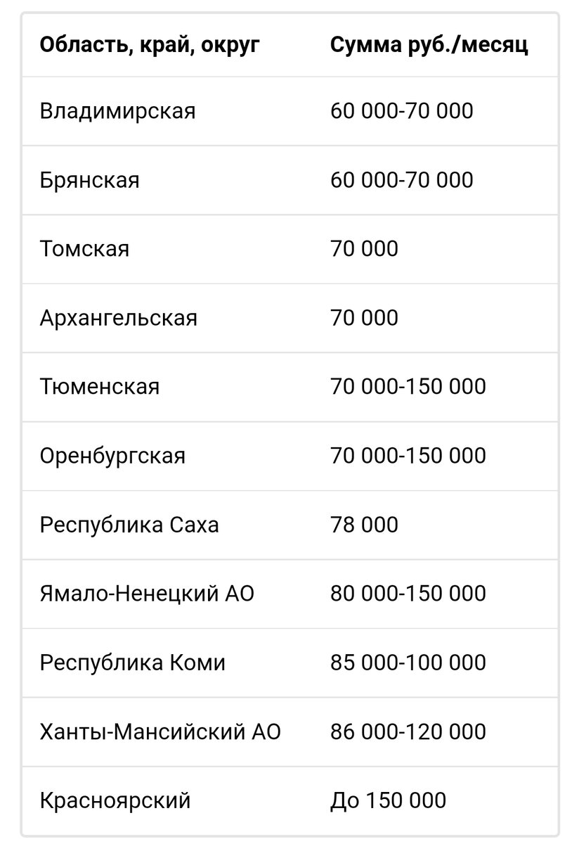 Работники «Сургутнефтегаза» пожаловались, что их лишают ранней пенсии