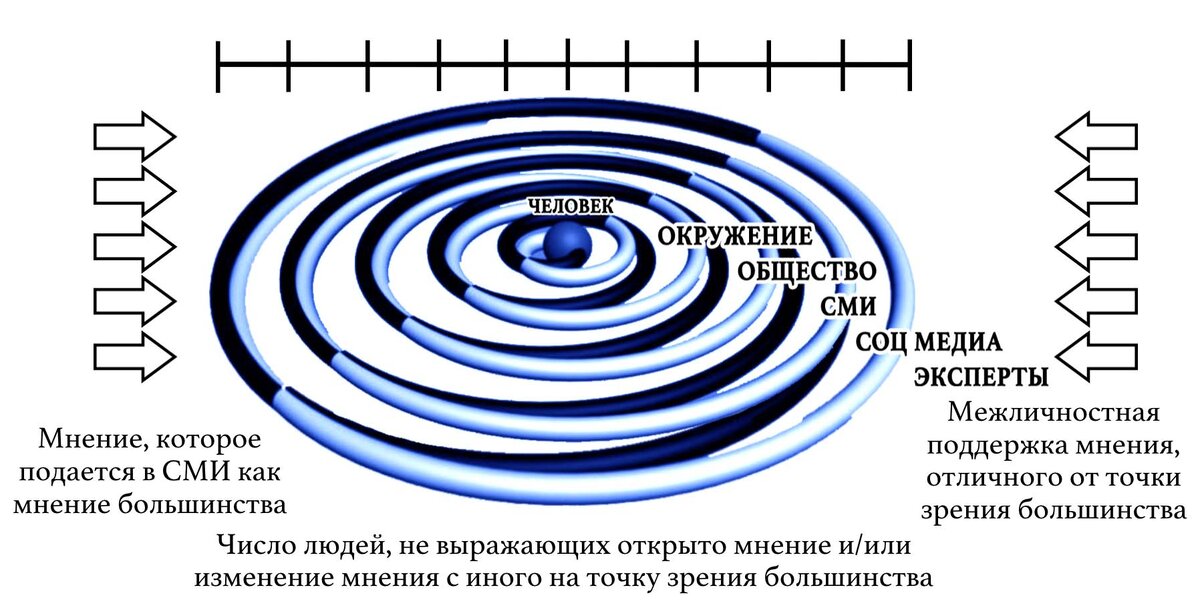 Спираль молчания