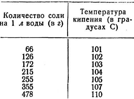 Стерилизация и пастеризация банок с заготовками