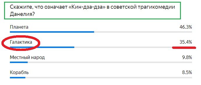 Вопрос с прошлого теста. Правильный ответ- ГАЛАКТИКА