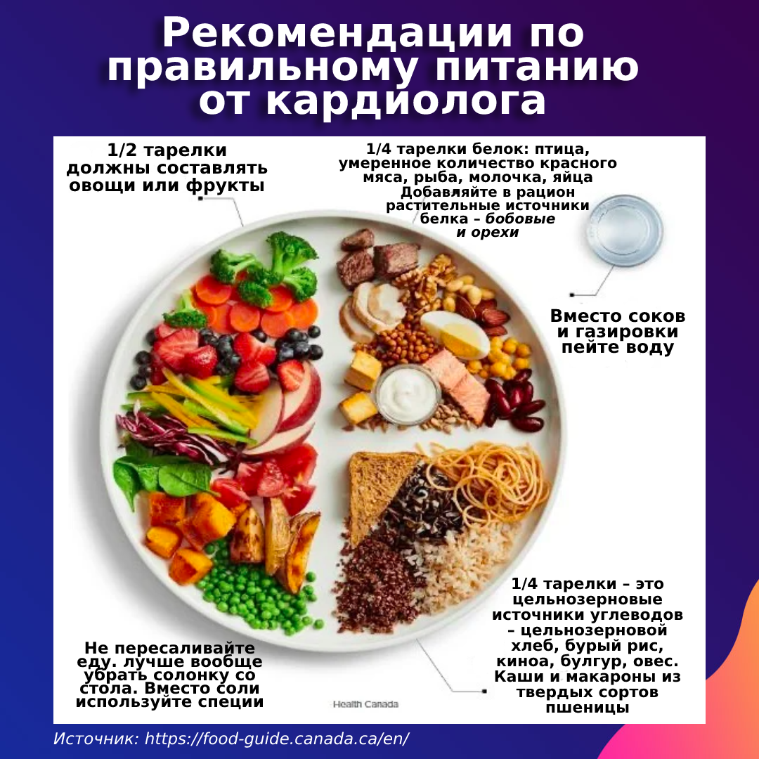 Какие продукты должны быть на тарелке всегда? Советы врача | Доктор Утин,  кардиопоэт | Дзен