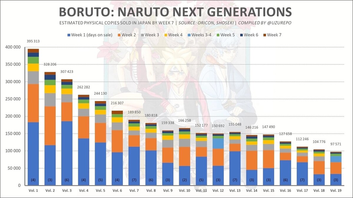 Rokudaime⚡️🔙 on X: Poucos sabem mas Boruto não foi o primeiro