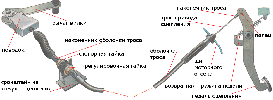 Тщательная очистка посадочной поверхности маховика