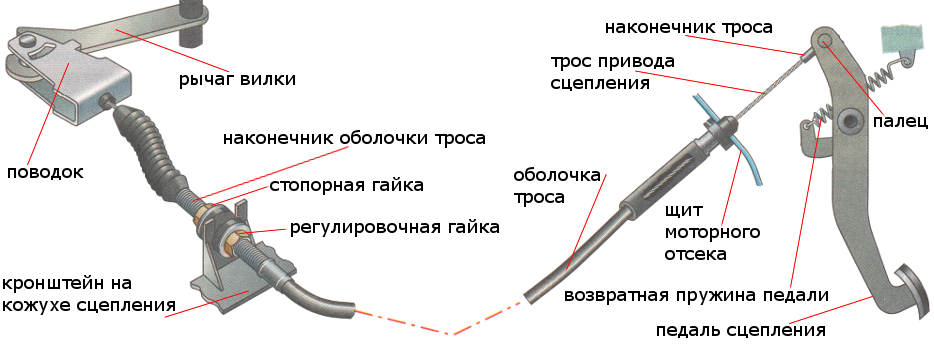 Диск сцепления нажимной 2101, 2102, 2103, 2104, 2105, 2106, 2107 AT (корзина)