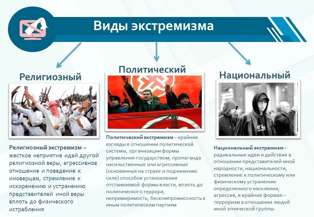 Видами терроризма являются политическими. Разновидности экстремизма. Религиозный экстремизм и терроризм. Виды экстремизма. Виды религиозного экстремизма.