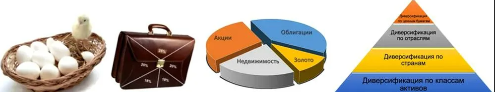 Диверсификация портфеля 2024. Инвестиционный портфель. Диверсификация портфеля. Диверсифицированный инвестиционный портфель. Диверсификация портфеля инвестиций.