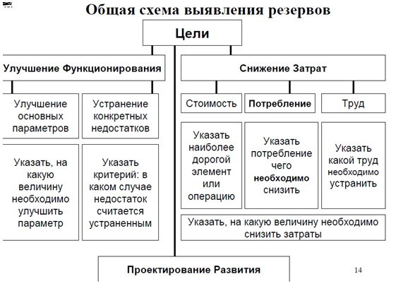 Является одним из главных резервов повышения эффективности