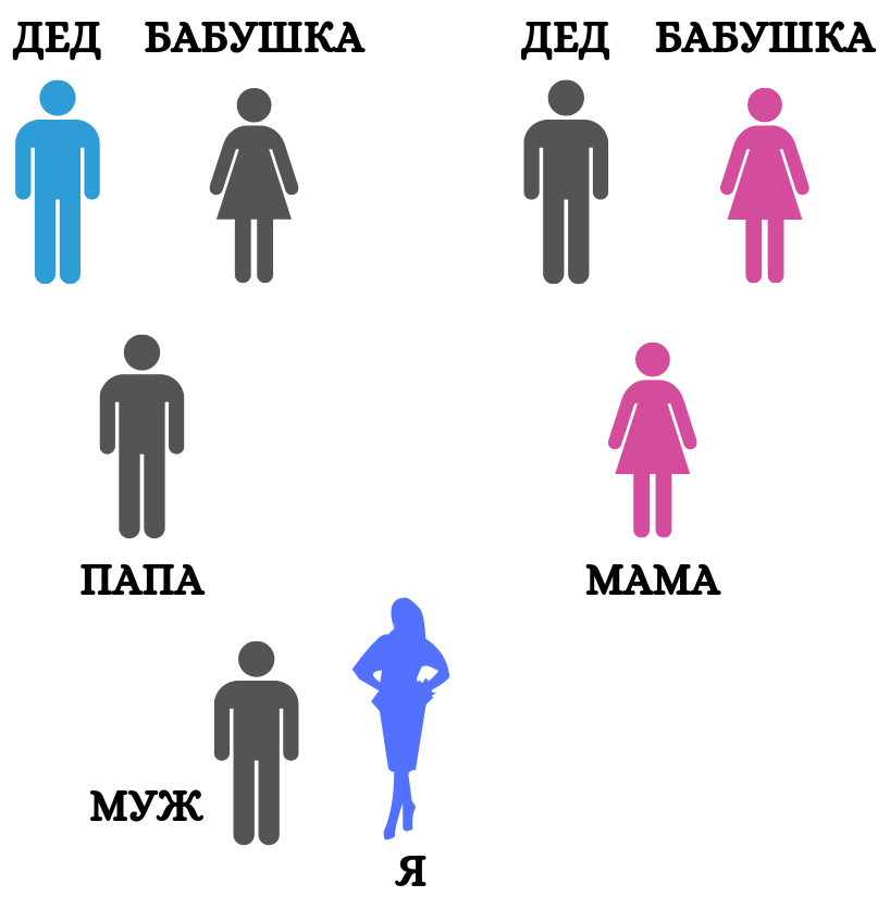 замуж за алкоголика. вышла замуж за алкоголика. скука в семье. замуж за алкоголика. замуж за алкоголика.