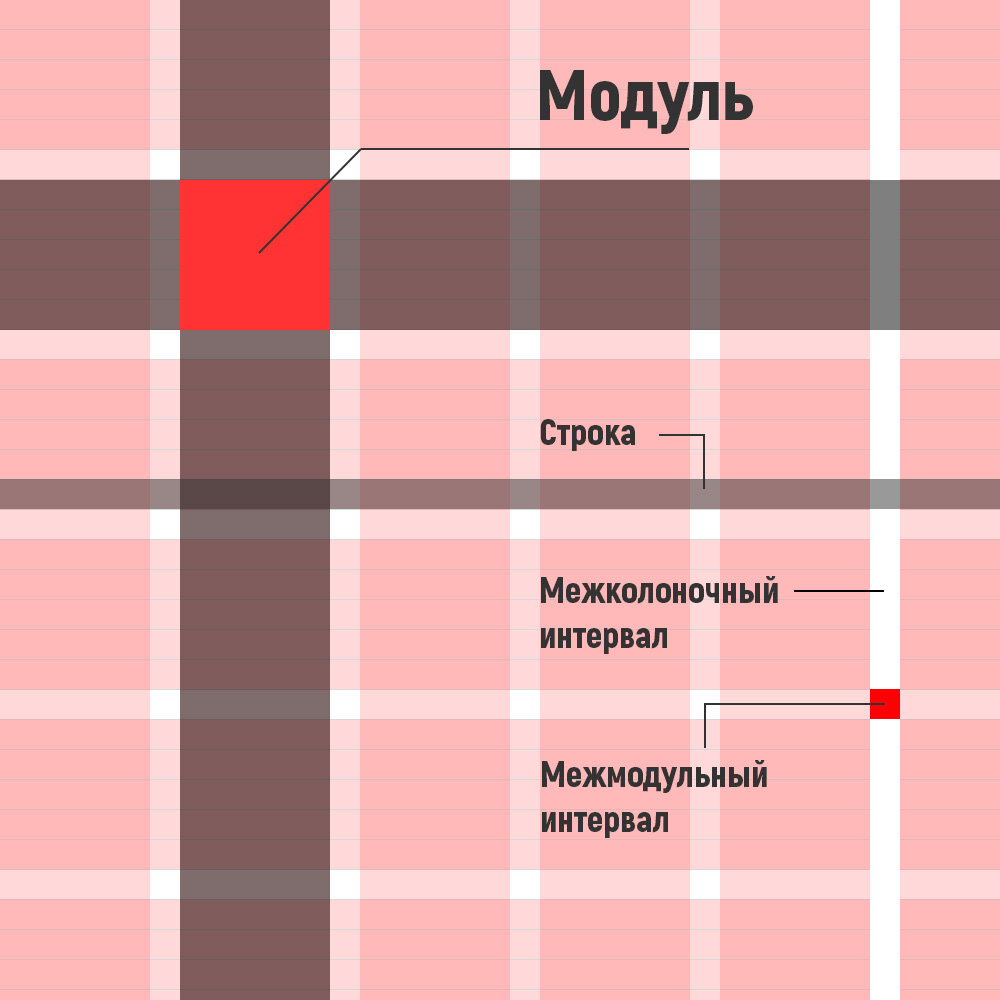 Модульные сетки для презентаций