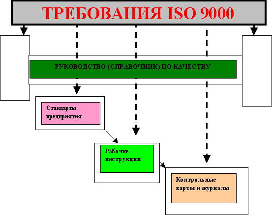 Может ли руководство