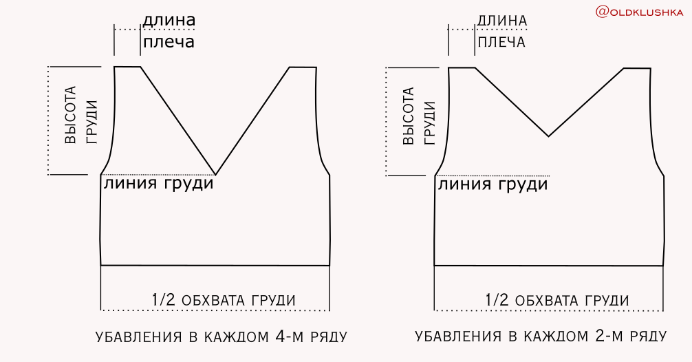 схема шага убавлений( ниже линии груди - убавления в 6-м или 8-м ряду