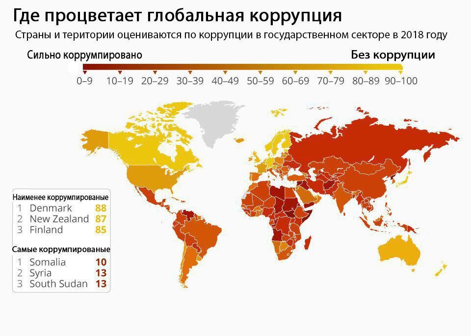 Пушкинская карта коррупция