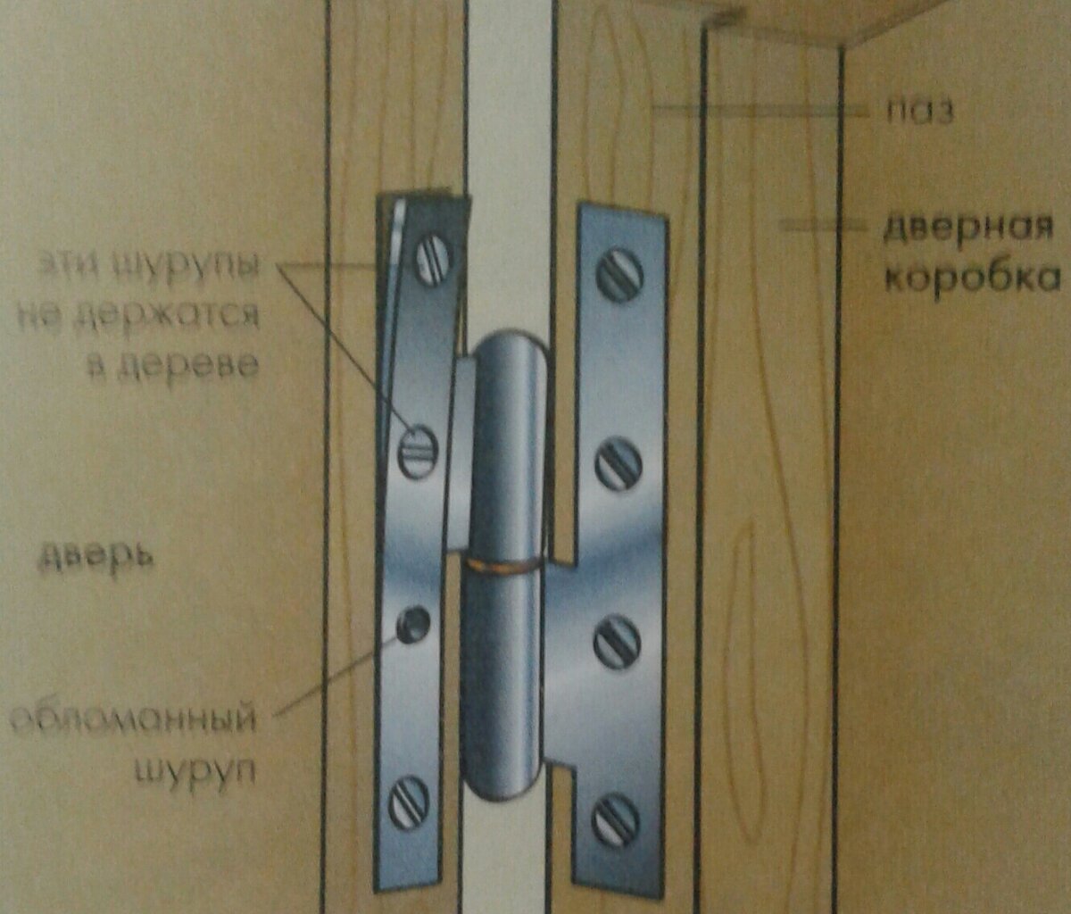 Как снять дверь с петель шкафа