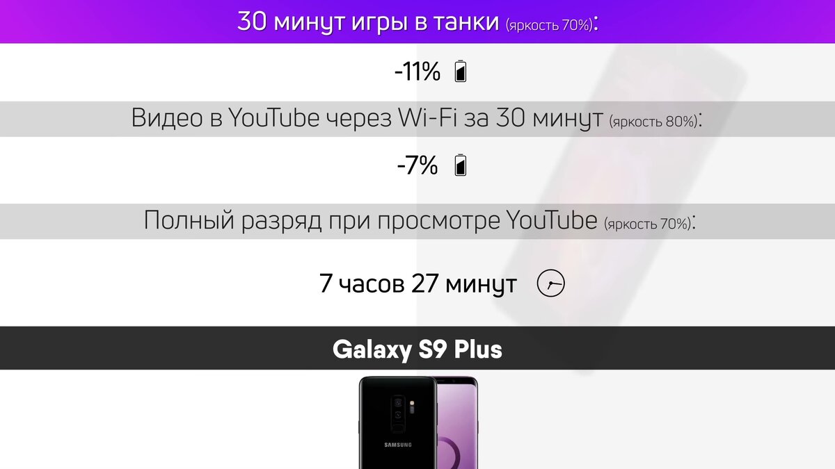 🤔🤔🤔Стоит ли покупать Samsung Galaxy S9 в 2019 году🤔🤔🤔? Обзор флагмана  2018 | Andro-News | Дзен