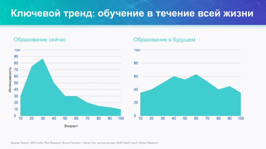 Тенденция 2020. Динамика развития рынка стройматериалов.