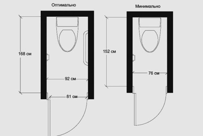 Минимально оптимальный. Ширина туалета эргономика. Габариты для унитаза эргономика. Минимальная ширина кабинки санузла. Минимальная ширина туалета для установки унитаза.