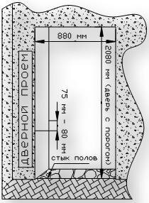 Размер дверного проёма для установки межкомнатной двери