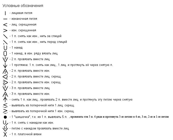 Основные условные обозначения при вязании спицами