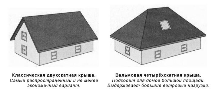 Четырехскатная крыша