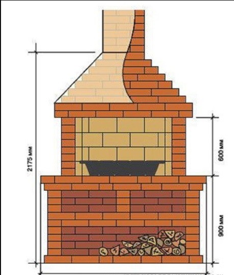 проект барбекю печи в саду беседке пошаговый чертеж | Барбекю, Уличные камины, Кирпичный камин