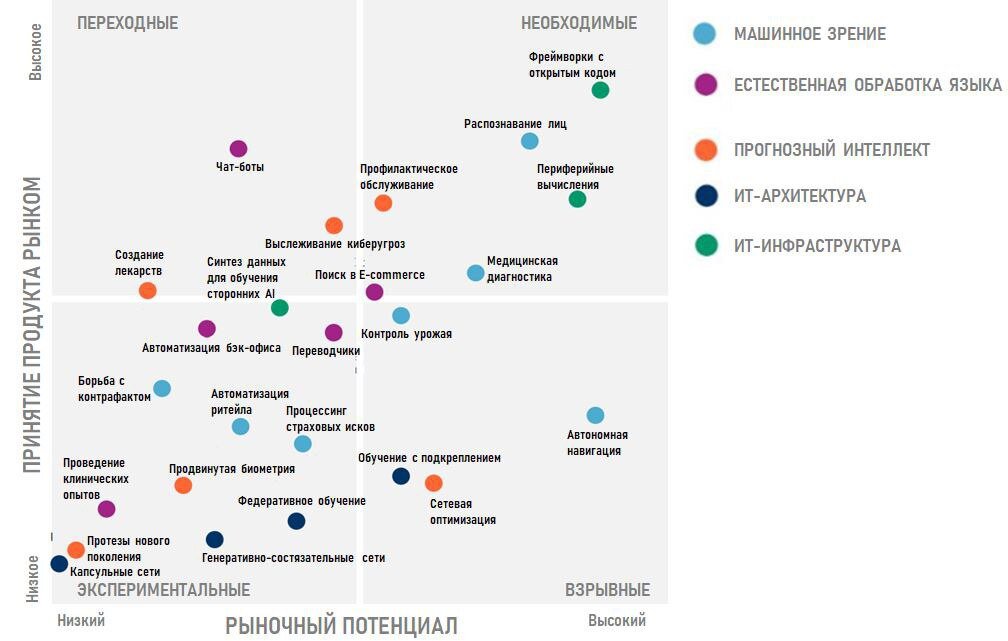 Карта была подготовлена по данным одной из крупнейших аналитических платформ CB Insights.