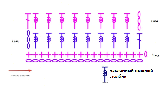 Курочка крючком - мастер-классы для начинающих и схемы с описанием вязания крючком игрушки курочка