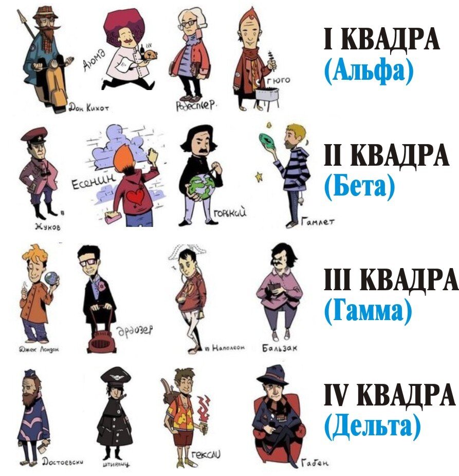 16 социанических типов