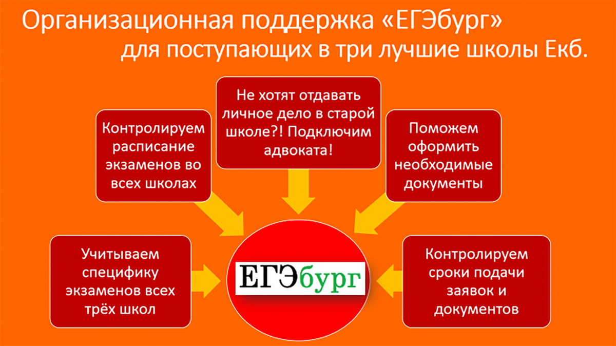 Важно вовремя подать документы, собрать справки. Множество детей не поступают из-за таких, казалось бы, мелочей