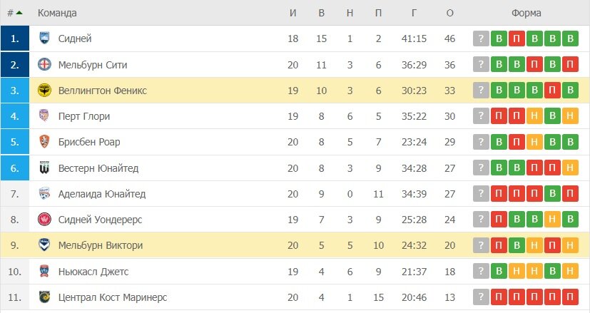 Источник: https://www.flashscore.ru