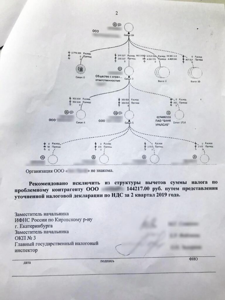 Разрыв в НДС что делать | АК Магнат | Дзен