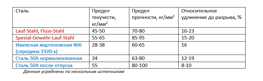 Крупп-три-кольца: пожалуй, самый известный миф советских охотников