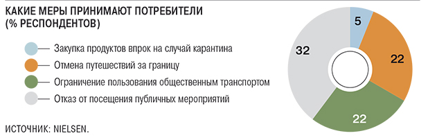 Настроение потребителей в России статистика. Изменение российского потребителя