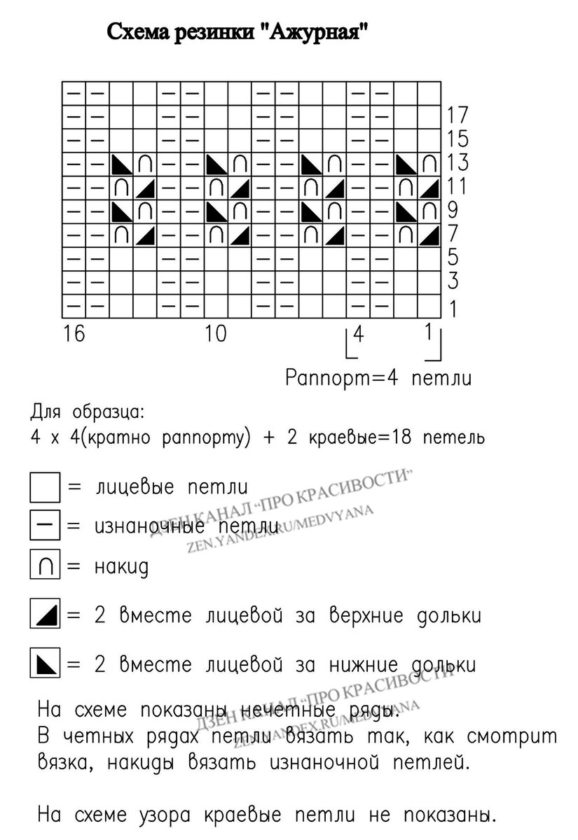 Ажурная резинка схема. Резинка спицами схемы. Схемы для резинок. Схема вязания французской резинки. Резинка спицами схемы и описание.