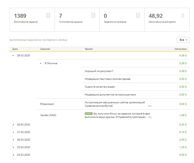 Статистика за 29.03.2020. Заработано по Проекту "Хороший ли документ?"  3,29$