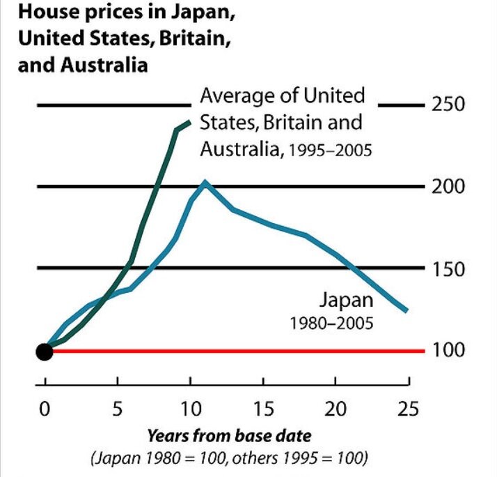 Price elasticity of demand and supply. Zillow average home index price seattle. Prices in most of the. The equilibrium of supply and demand. Petrol price.