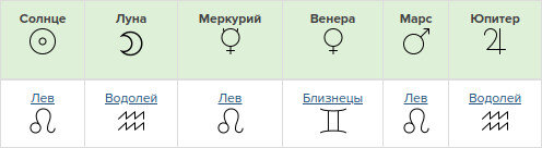 Планеты Джигана, при условии рождения в 1 половине дня