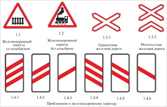 Какие из указанных знаков информируют о приближении