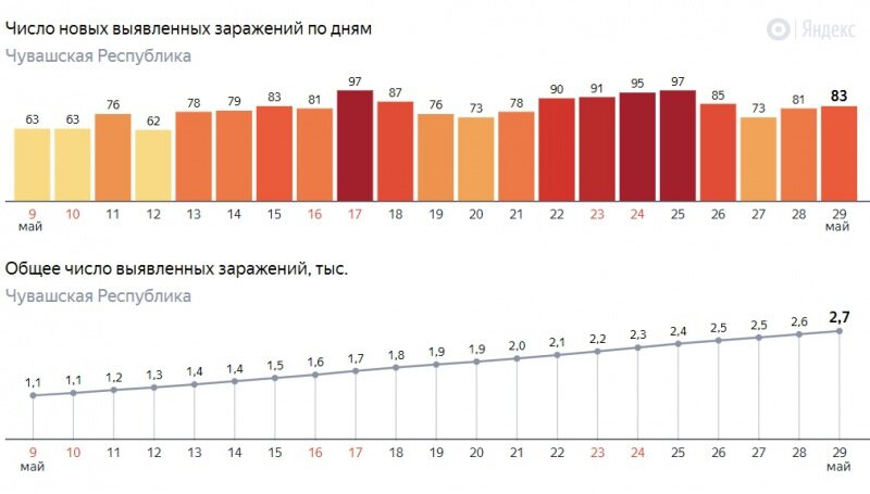 www.cheboksary.ru » Новости Чувашии » 29.05.2020