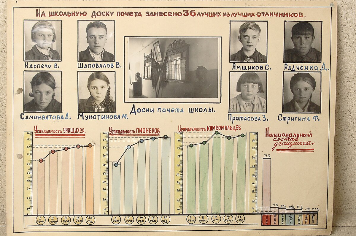 страничка из памятного альбома нашей школы за 1946 год (ныне этот альбом хранится в городском архиве)