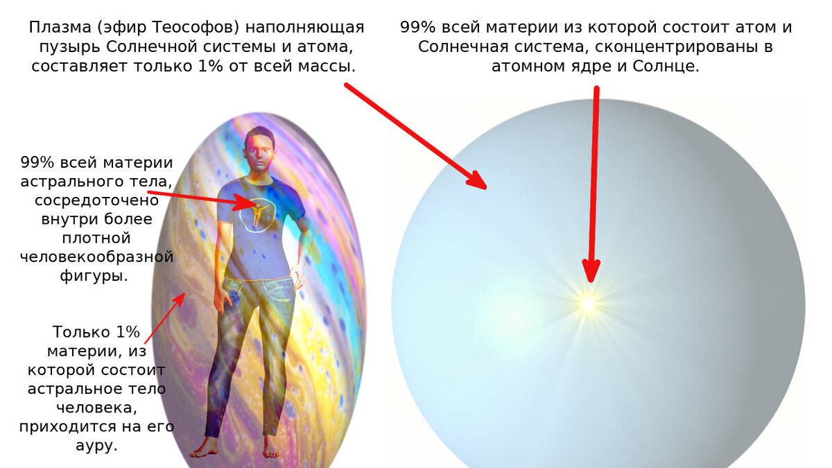 Вопреки распространенным представлениям космос не является. Пространственное зрение