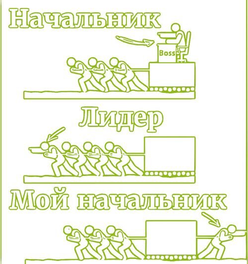 Автор изображения: Интернет, Мемы и Смешные Картинки.