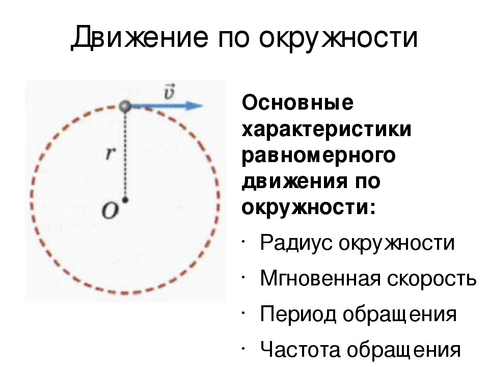 Ускорение точки двигающейся по окружности