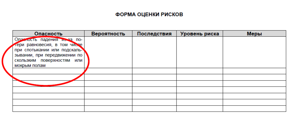 Положение по оценке профессиональных рисков 2022 образец